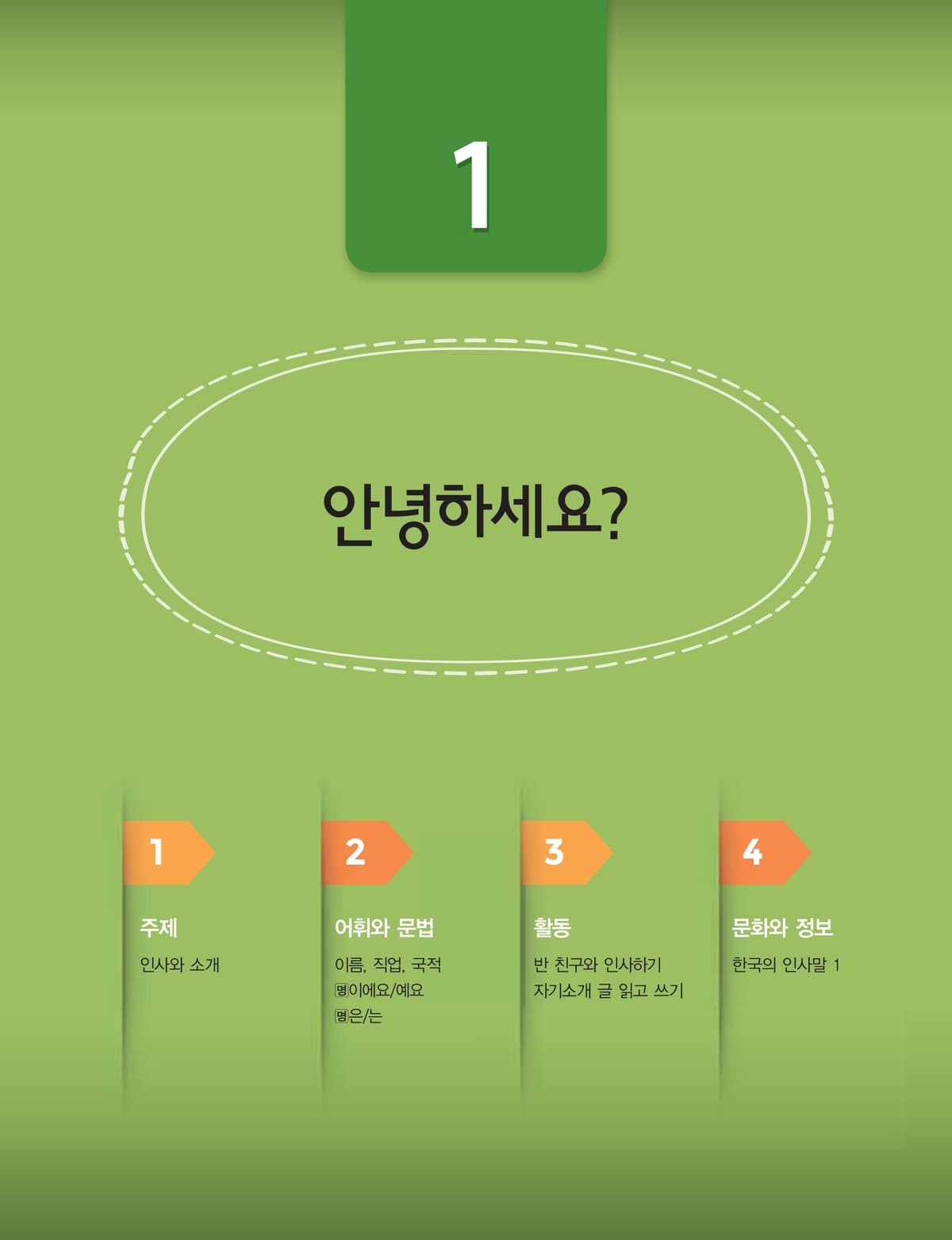 Lớp 1 · Bài 1 · Xin chào?