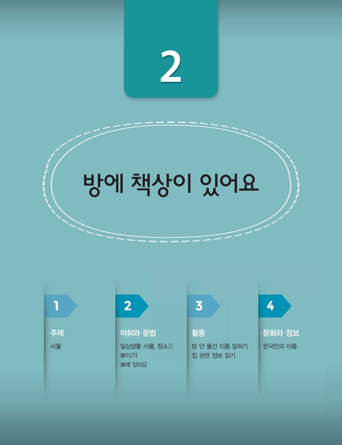 Lớp 1 · Bài 2 · Trong phòng có bàn học