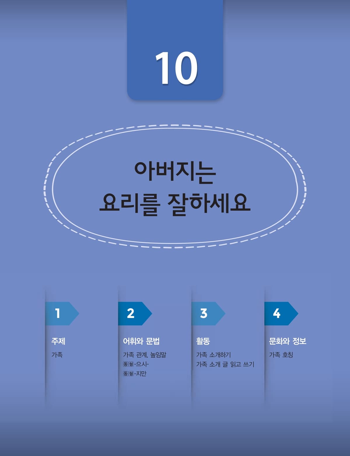 Lớp 1 · Bài 10 · Bố nấu ăn rất giỏi